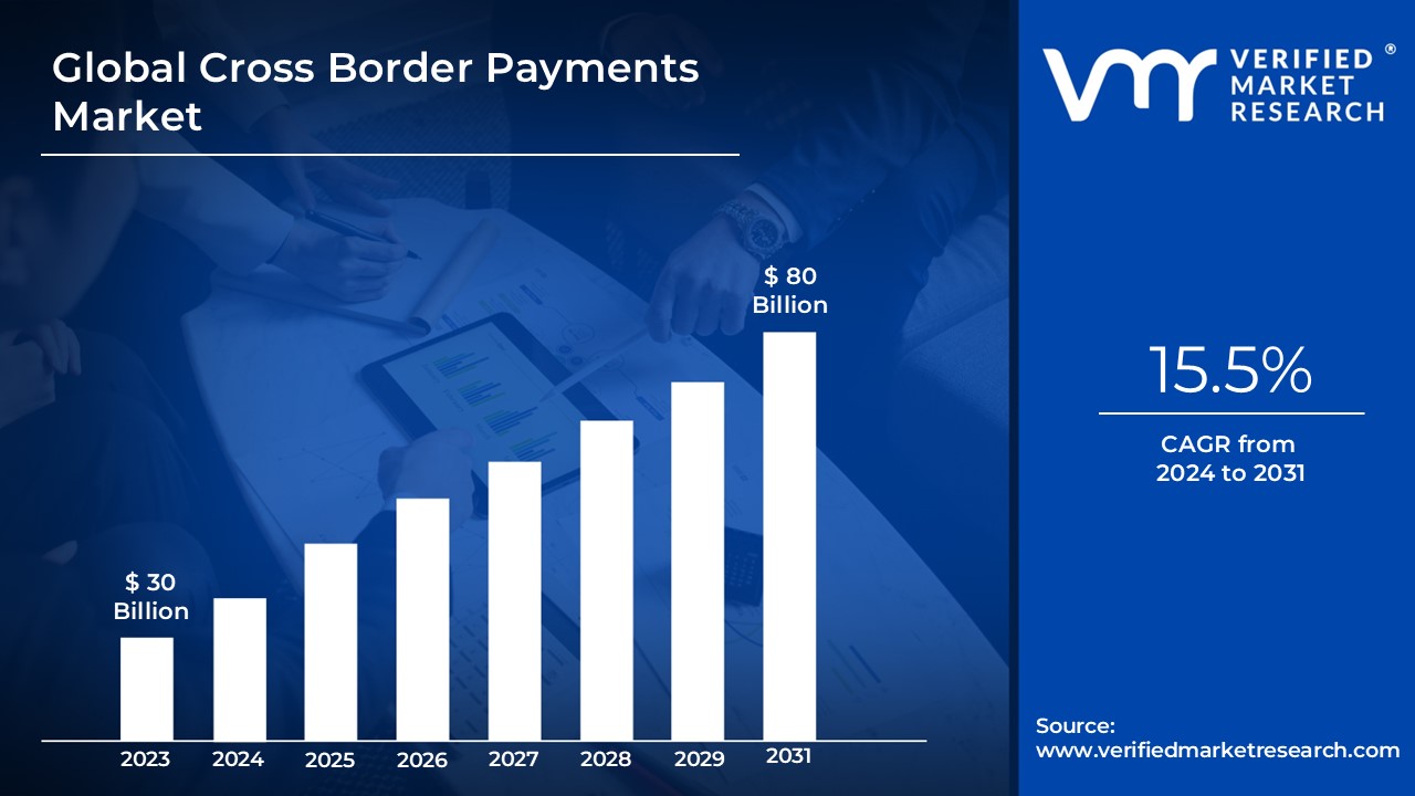 Q4 2023 Market Report: Cross-Border Payment Trends